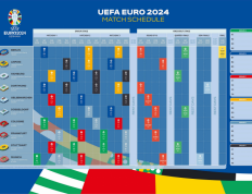 2020欧洲杯抽签：6组头牌豪门已确定 B组3席锁死_欧足联
