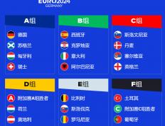 欧洲杯16强预测，惨烈死亡之组出现，匈牙利表示毫无压力_国家